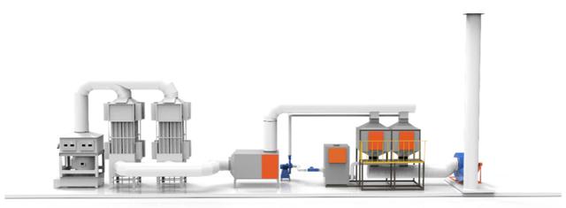 康玉环保:专注塑料造料废气净化设备研发生产